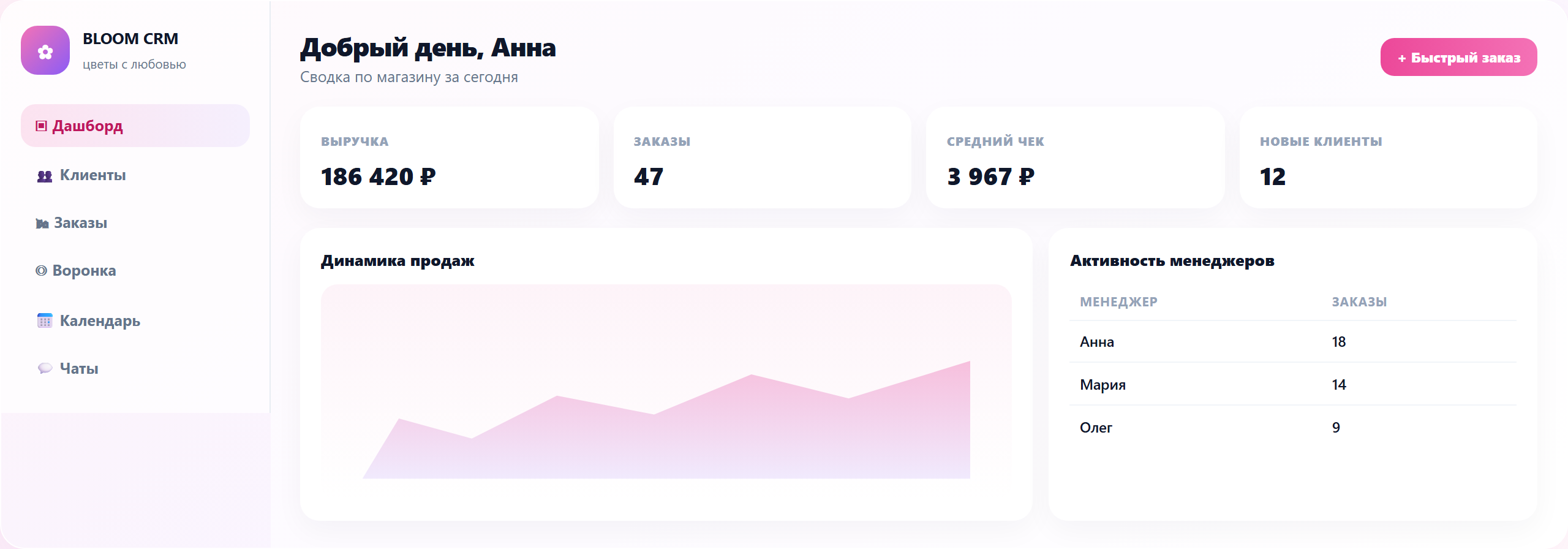 Дашборд Bloom CRM